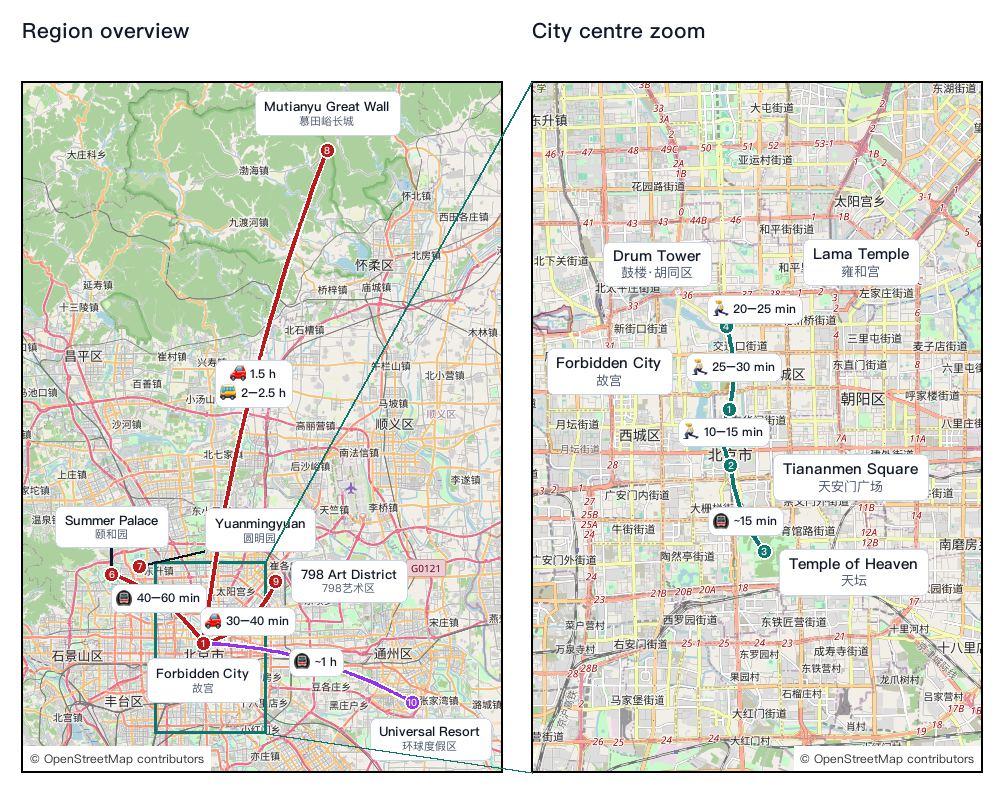 Side-by-side Beijing region overview and city centre zoom maps with numbered attraction dots, travel time labels, and Universal Beijing Resort southeast of the centre