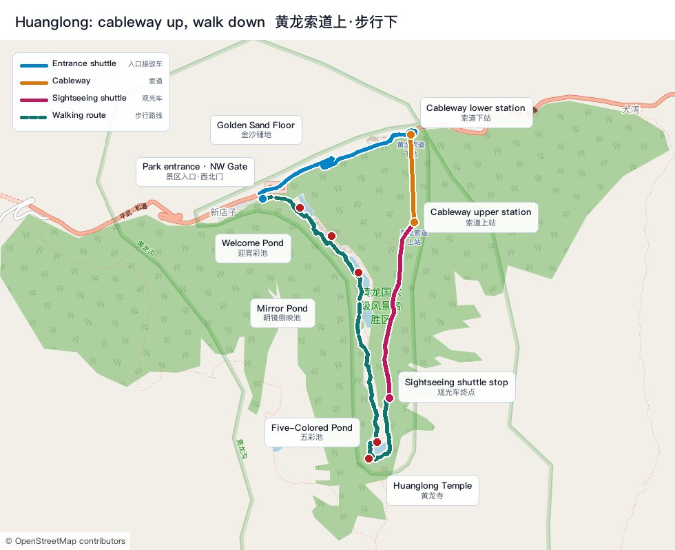 Huanglong route map showing the entrance shuttle, cableway, sightseeing shuttle, and walking route along the real park roads and paths
