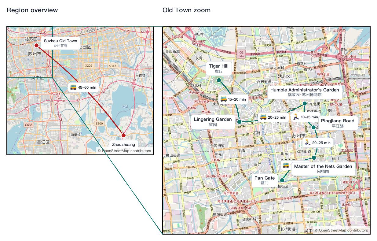 Side-by-side Suzhou region overview and old town zoom maps with numbered attraction dots and travel time labels